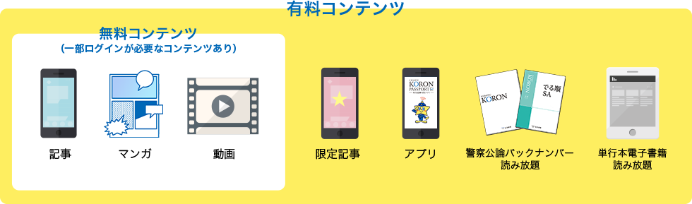 有料コンテンツ