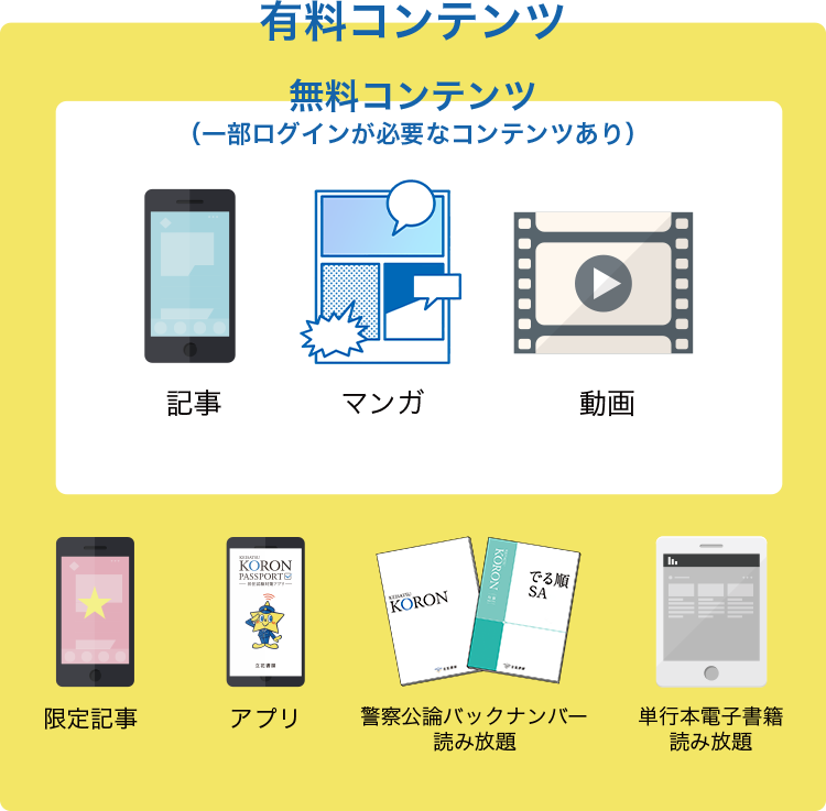 有料コンテンツ