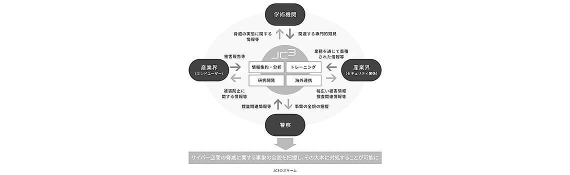 出典：JC3 ウェブサイト