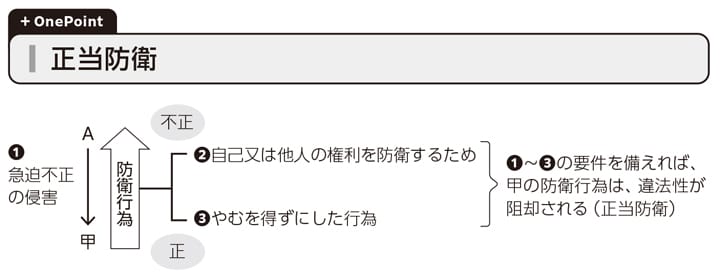 ＋OnePoint 正当防衛