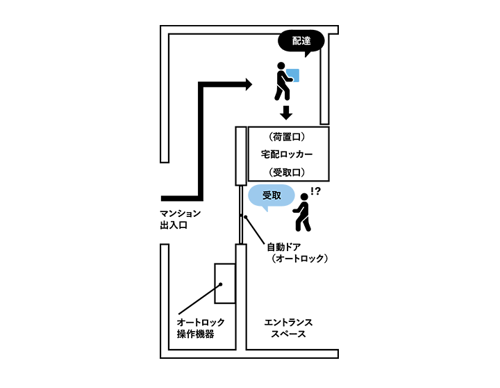 本件宅配ロッカーなどの位置