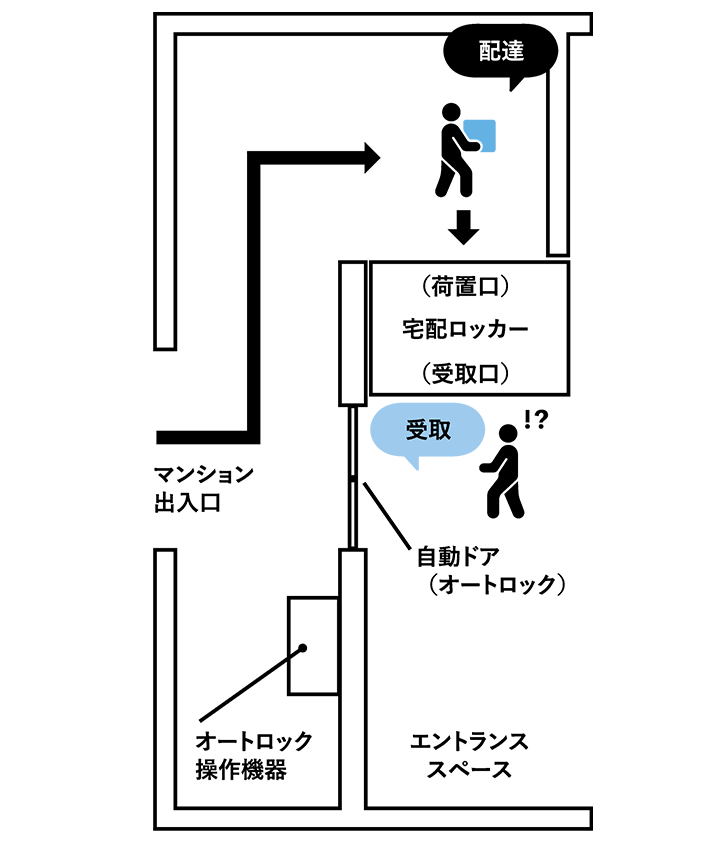 本件宅配ロッカーなどの位置