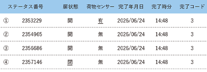 ロッカーの動作等に関するログデータ表