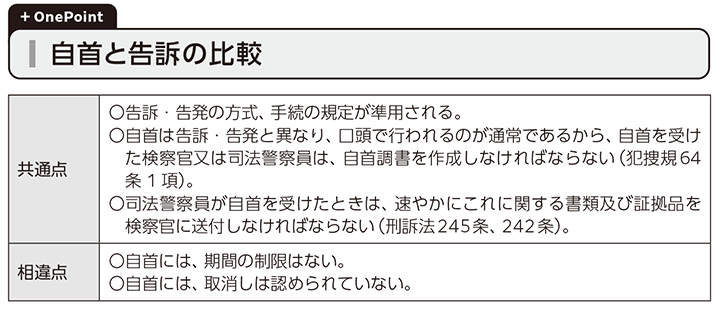 ＋OnePoint 自首と告訴の比較