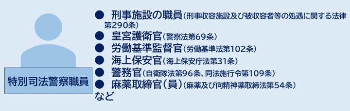 特別司法警察職員