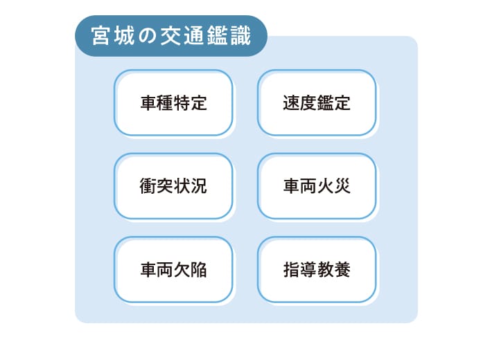宮城の交通鑑識