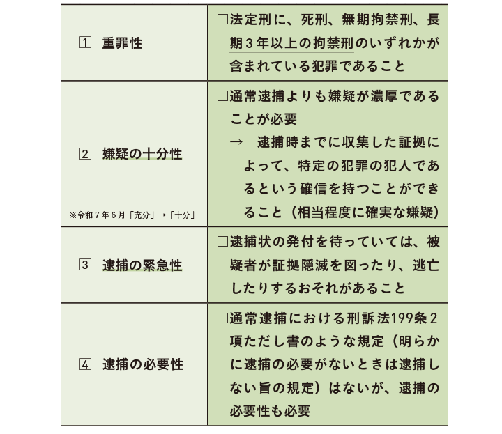 緊急逮捕の（実質的）要件