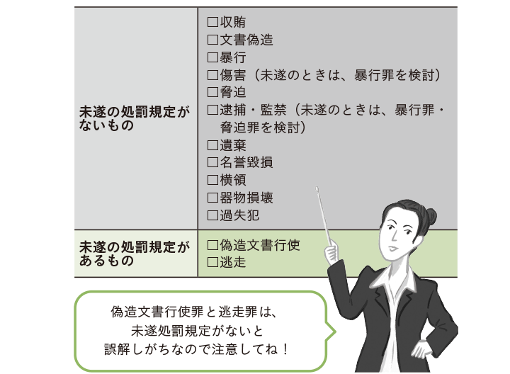 未遂の処罰規定がないもの、あるもの
